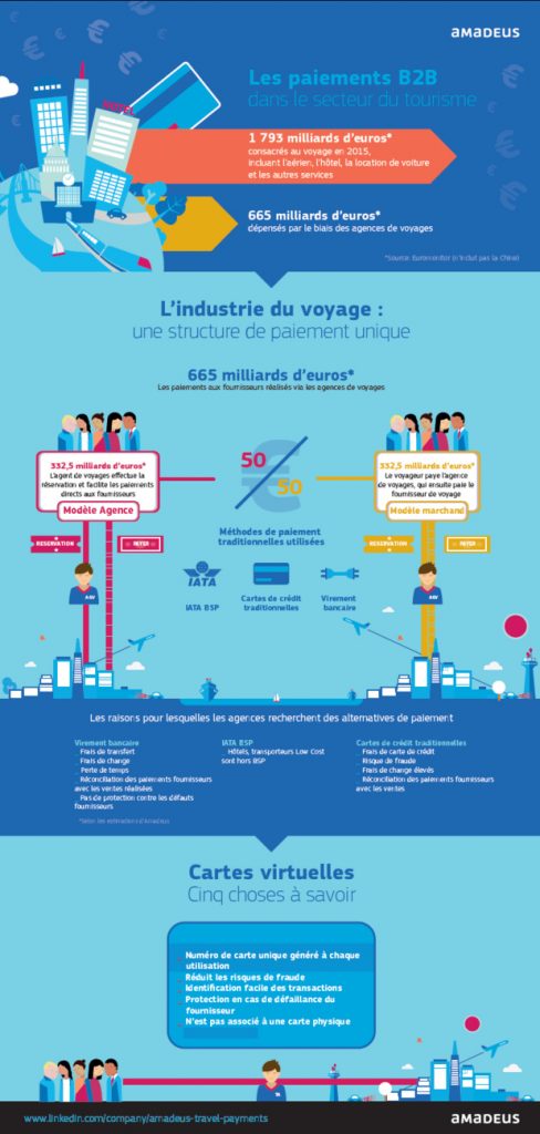 Ama infographie