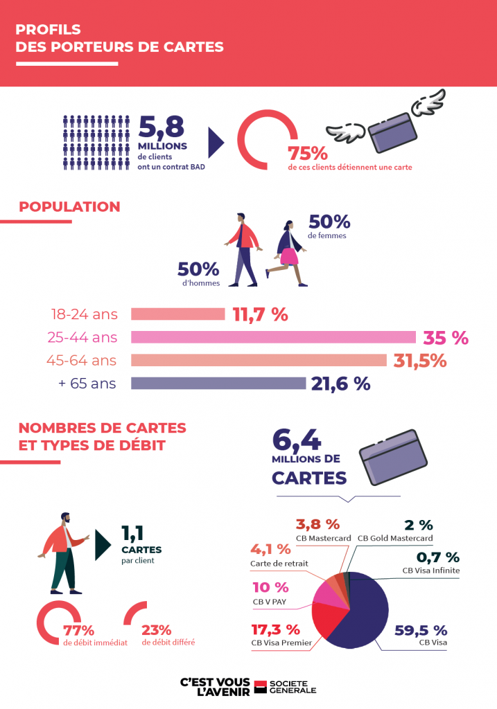 infographie UI UX designer