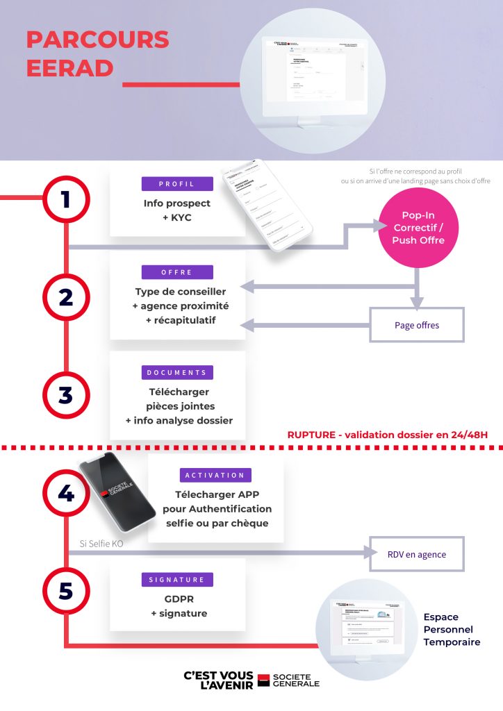 UX FLOW chart