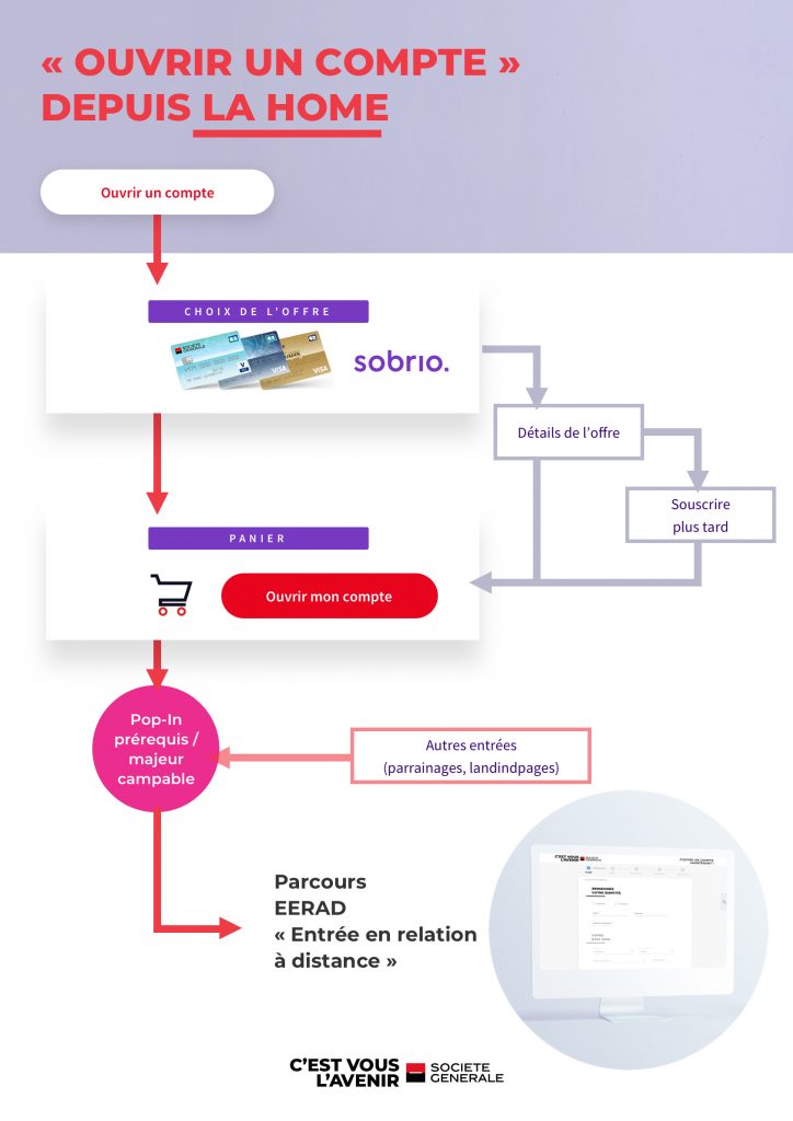 UX FLOW chart